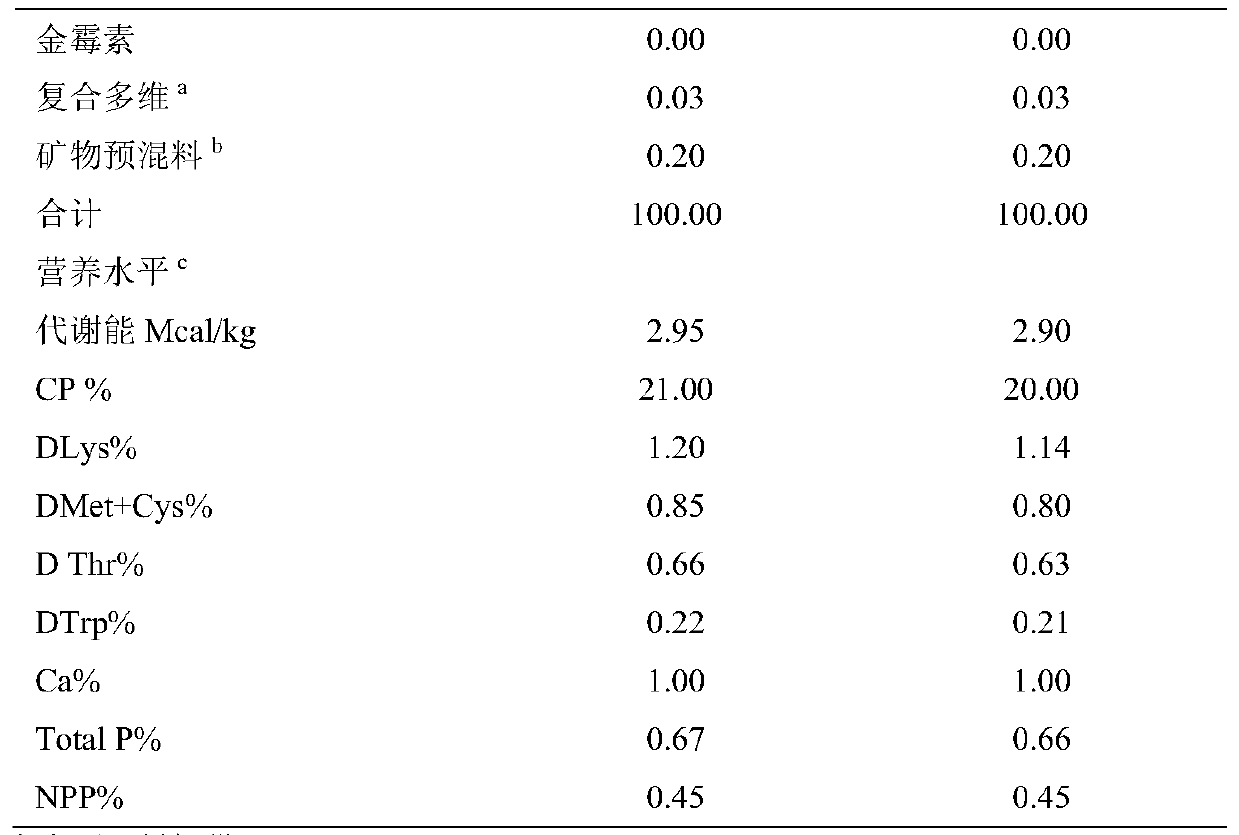 Quercus variabilis/quercus acutissima cupule extract feed additive for broilers and application of quercus variabilis/quercus acutissima cupule extract feed additive for broilers