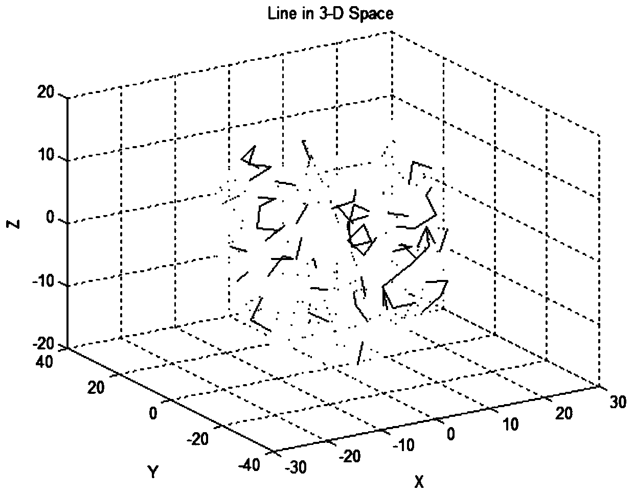 Method and system for determining protein similarity and similar protein