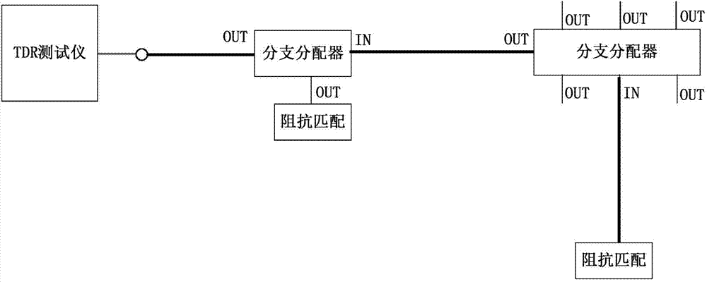 Coaxial network link quality real-time monitoring method and system