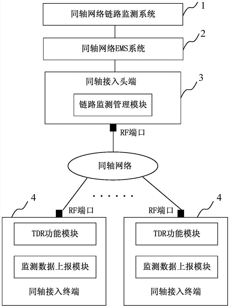 Coaxial network link quality real-time monitoring method and system