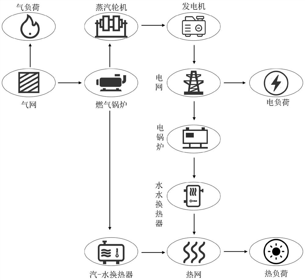 Integrated energy system event-driven simulation method based on decomposition method