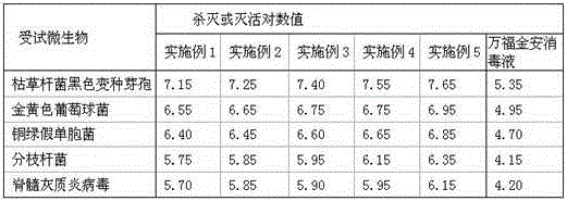 Flushing fluid for sterilizing and disinfecting medical instruments and preparation method