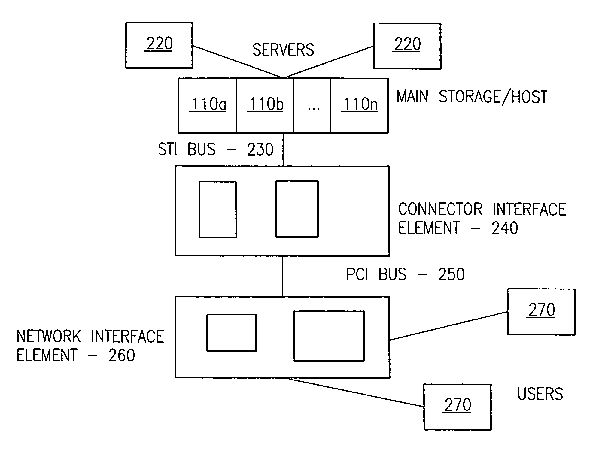 Apparatus for providing direct data processing access using a queued direct input-output device