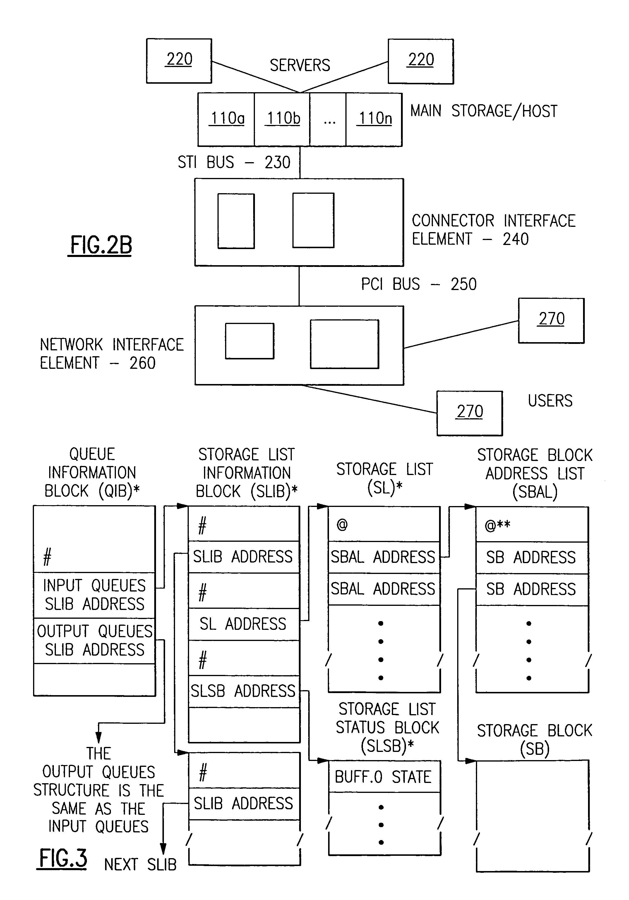 Apparatus for providing direct data processing access using a queued direct input-output device