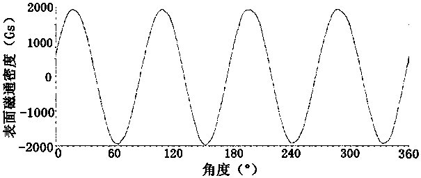 High-surface magnetic flux density dry-pressed permanent ferrite magnet and preparation method thereof