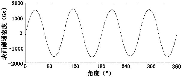 High-surface magnetic flux density dry-pressed permanent ferrite magnet and preparation method thereof