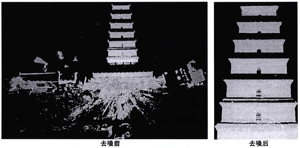 Scattered-point cloud data based hierarchical compression method and apparatus