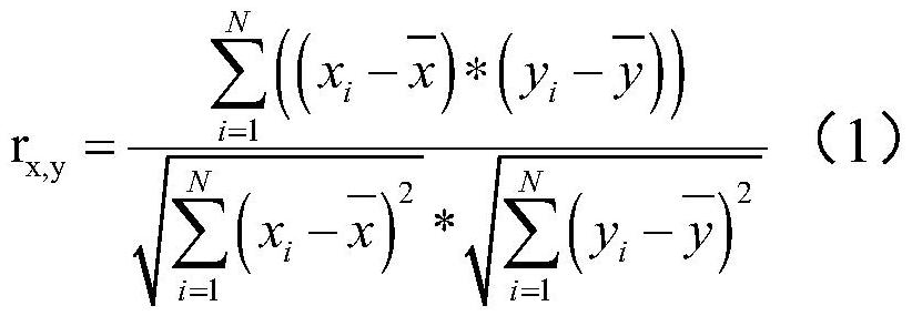 Power battery pack fault diagnosis method and system based on correlation