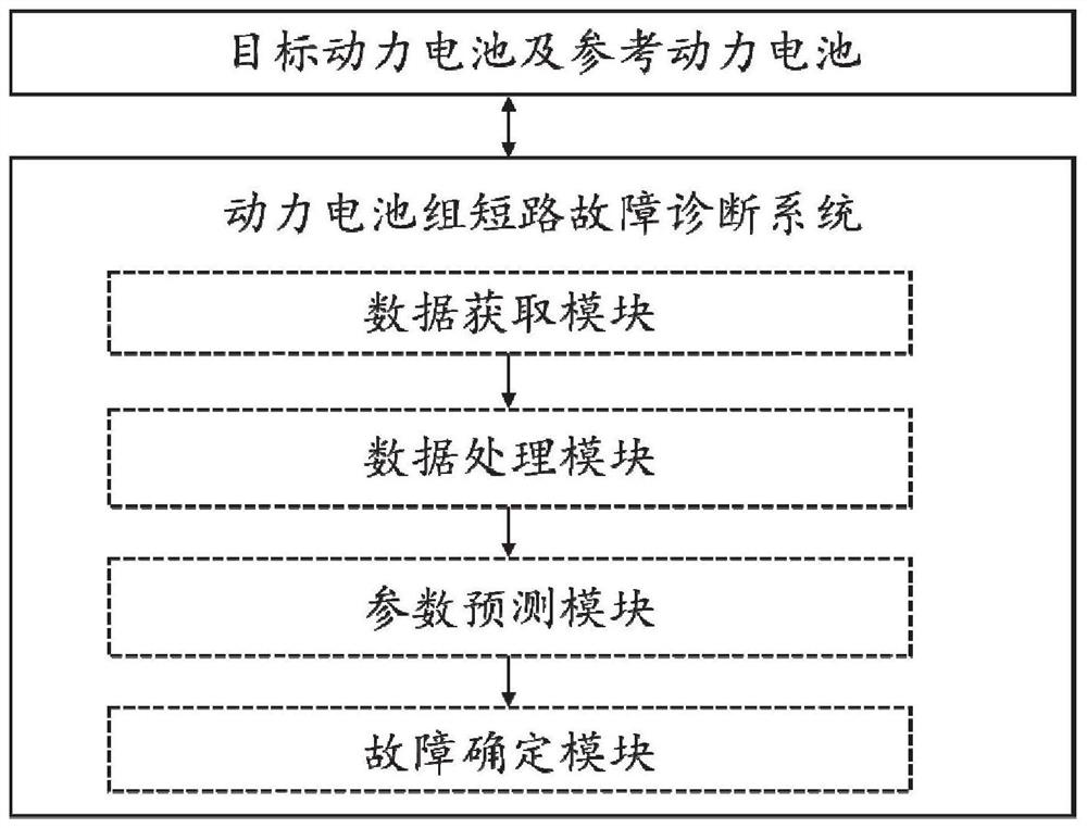 Power battery pack fault diagnosis method and system based on correlation