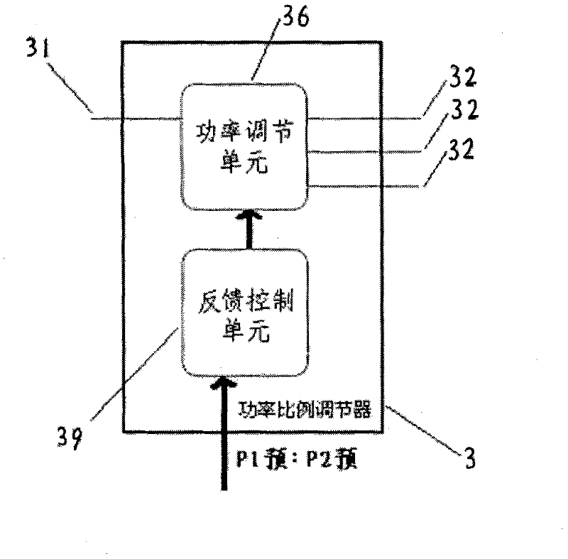 Power proportional regulator and regulation method, inductively coupled plasma generator