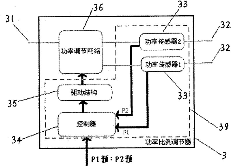 Power proportional regulator and regulation method, inductively coupled plasma generator