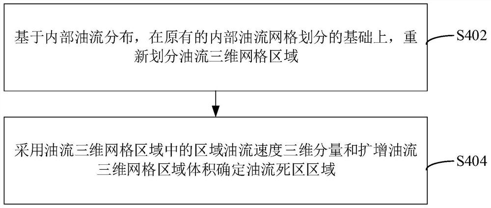 Self-cooling transformer oil flow heat dissipation optimization method and device and storage medium