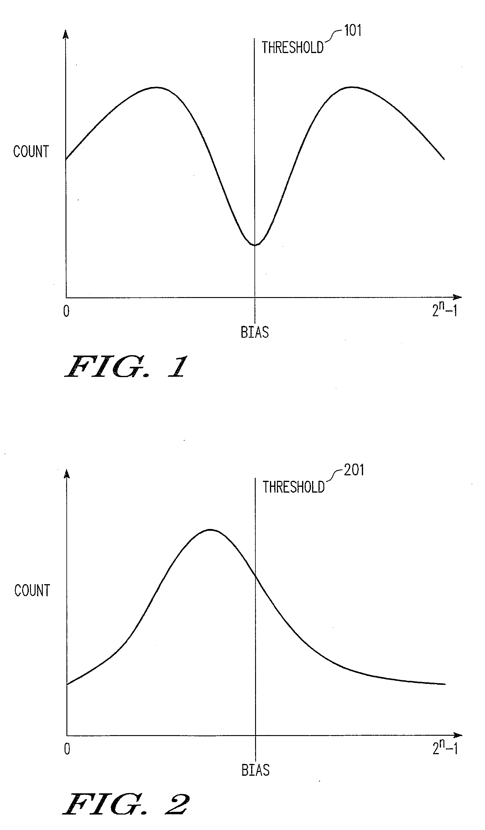 Efficient fixed-point real-time thresholding for signal processing