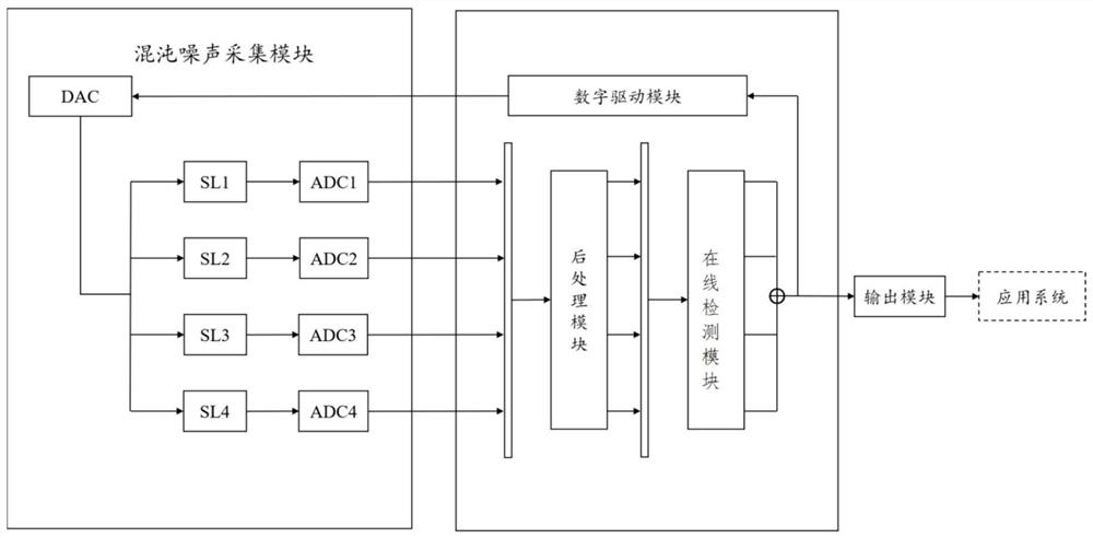 High-reliability physical random number generation system and method