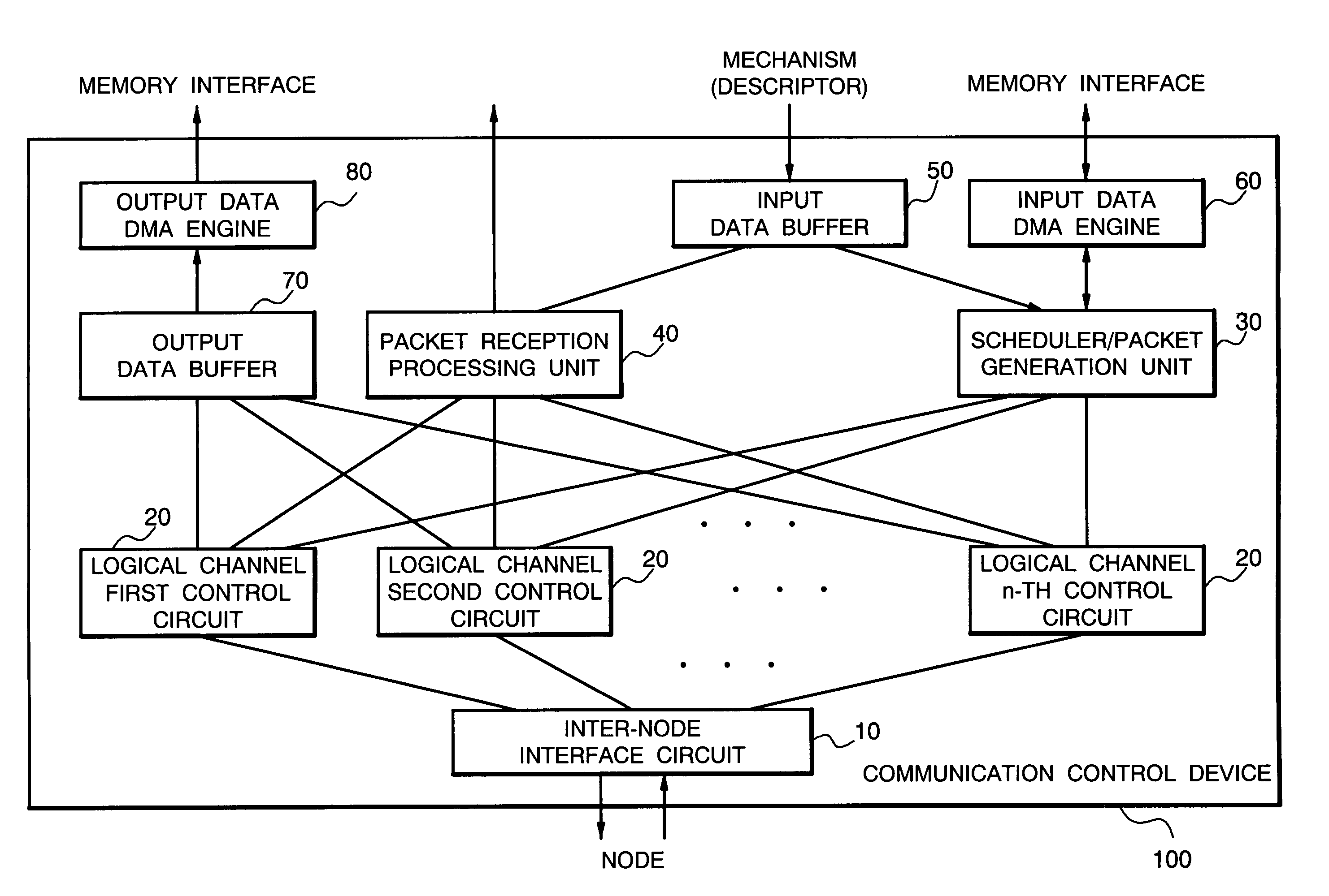 Communication control system and control method thereof