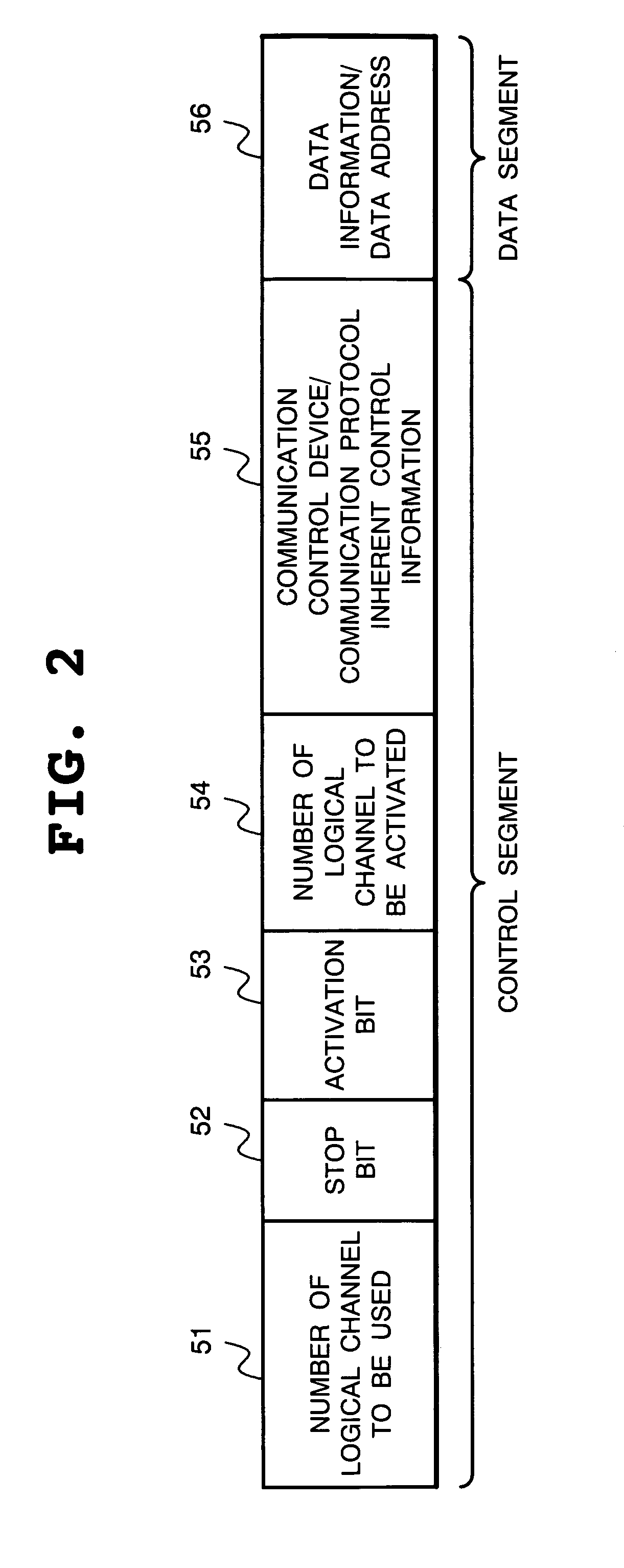 Communication control system and control method thereof