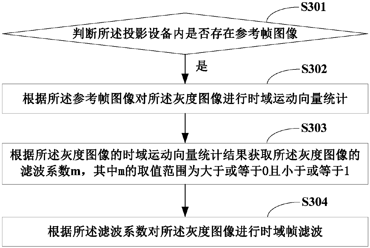 Projection equipment automatic focusing method, projection equipment and computer readable storage medium