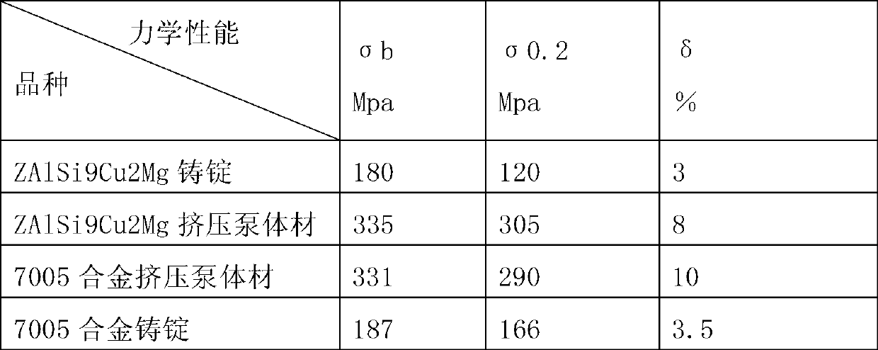 Manufacturing technique of compress-deformed aluminium alloy