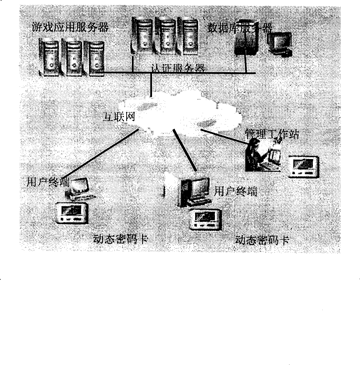 Dynamic cipher authentication system, method and its use