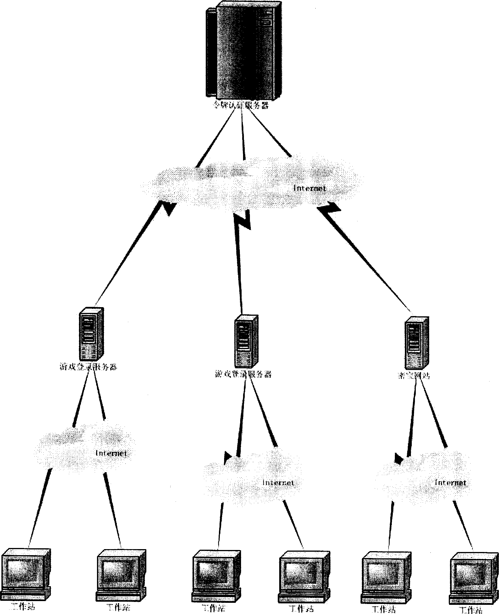 Dynamic cipher authentication system, method and its use