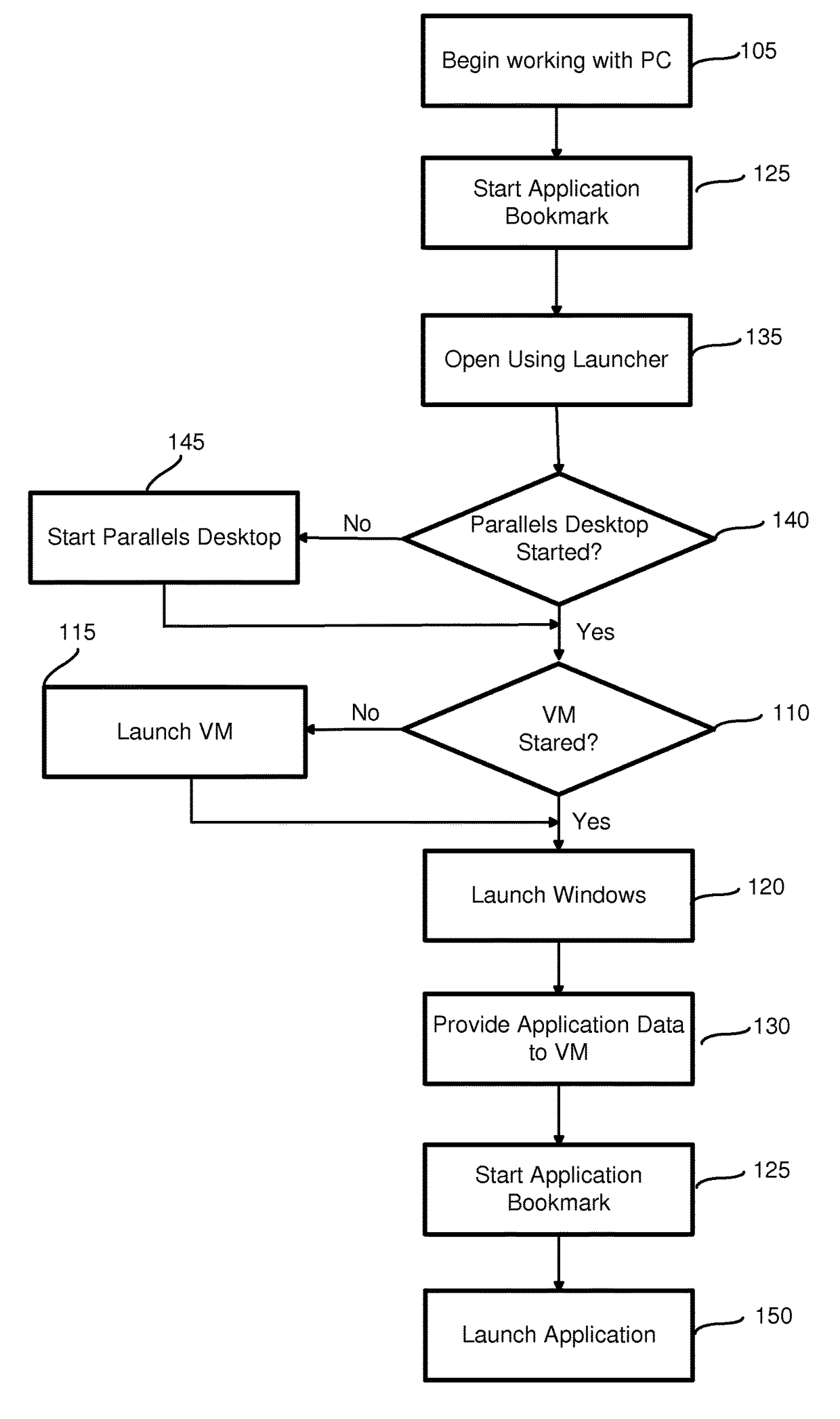 Method for emulation of a virtual OS bookmark on a host desktop