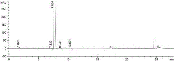 Synthesis method of vildagliptin