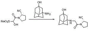 Synthesis method of vildagliptin