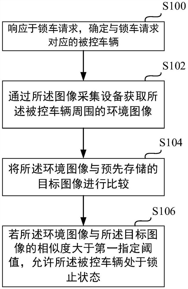 Vehicle locking method and device, storage medium and electronic equipment