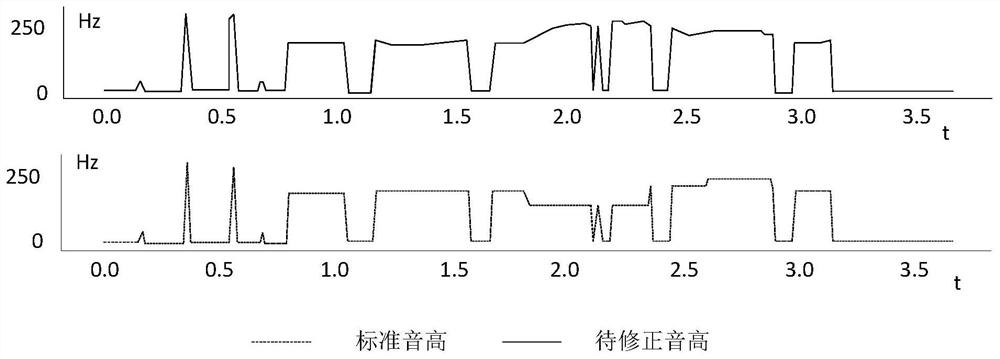 Song sound correction method and device, electronic equipment and storage medium