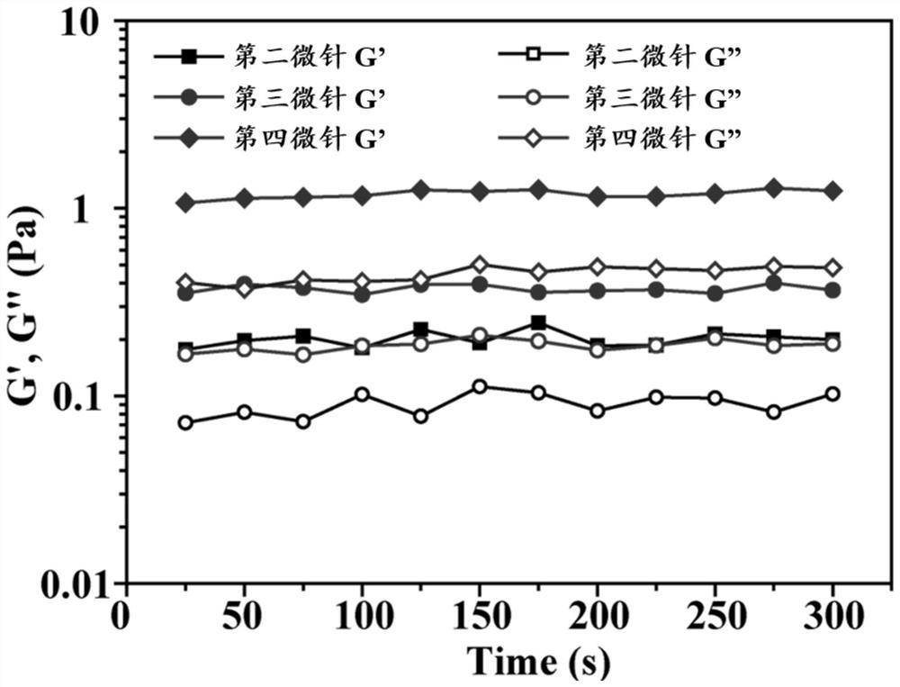 Microneedle for treating vitiligo as well as preparation method and application thereof