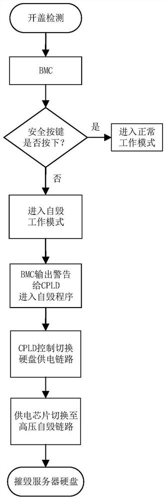 Server cover opening detection method and system