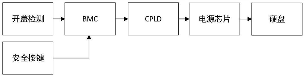 Server cover opening detection method and system