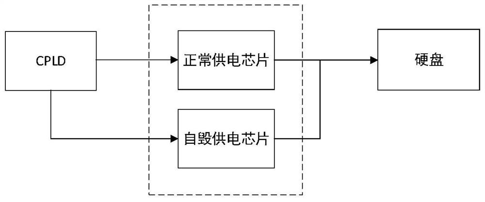 Server cover opening detection method and system