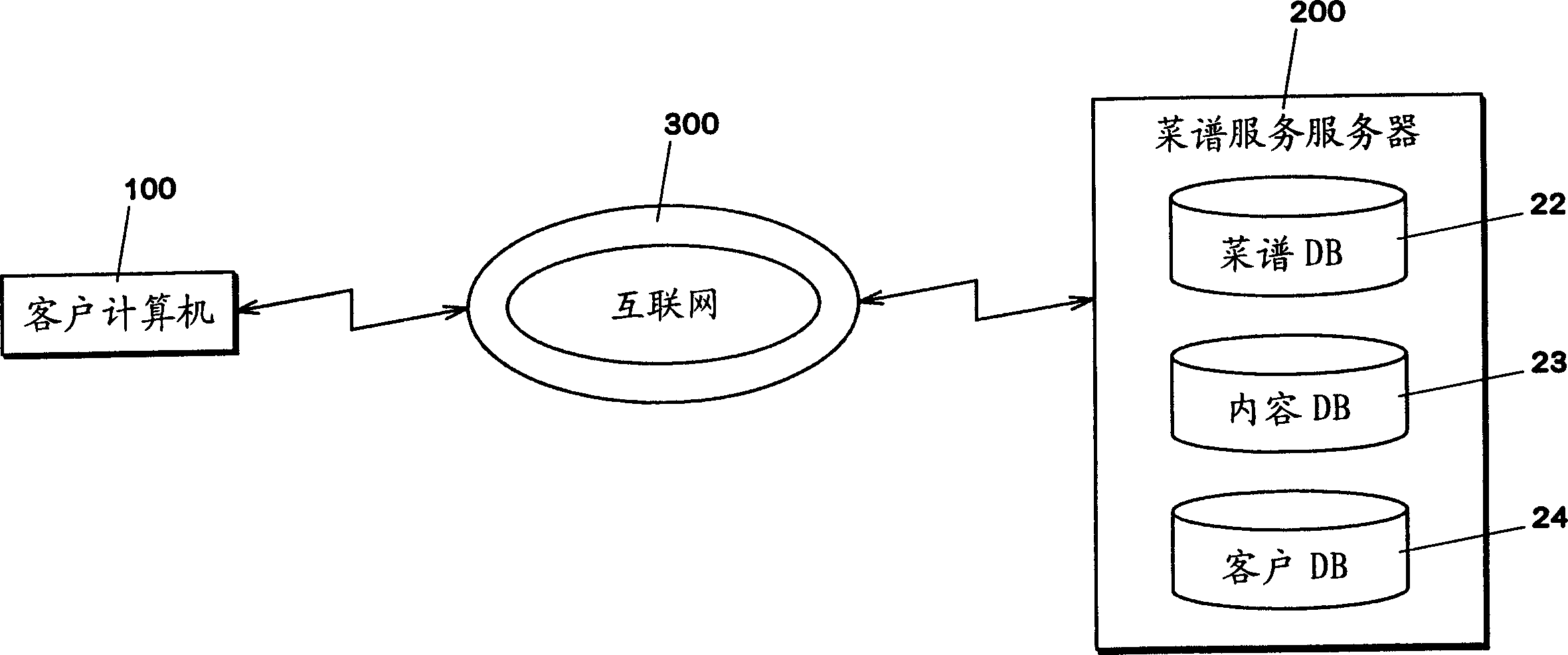 Recipe providing system and method thereof