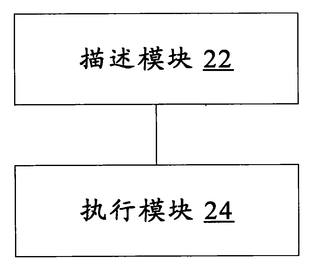 Realization method of business process and workflow engine