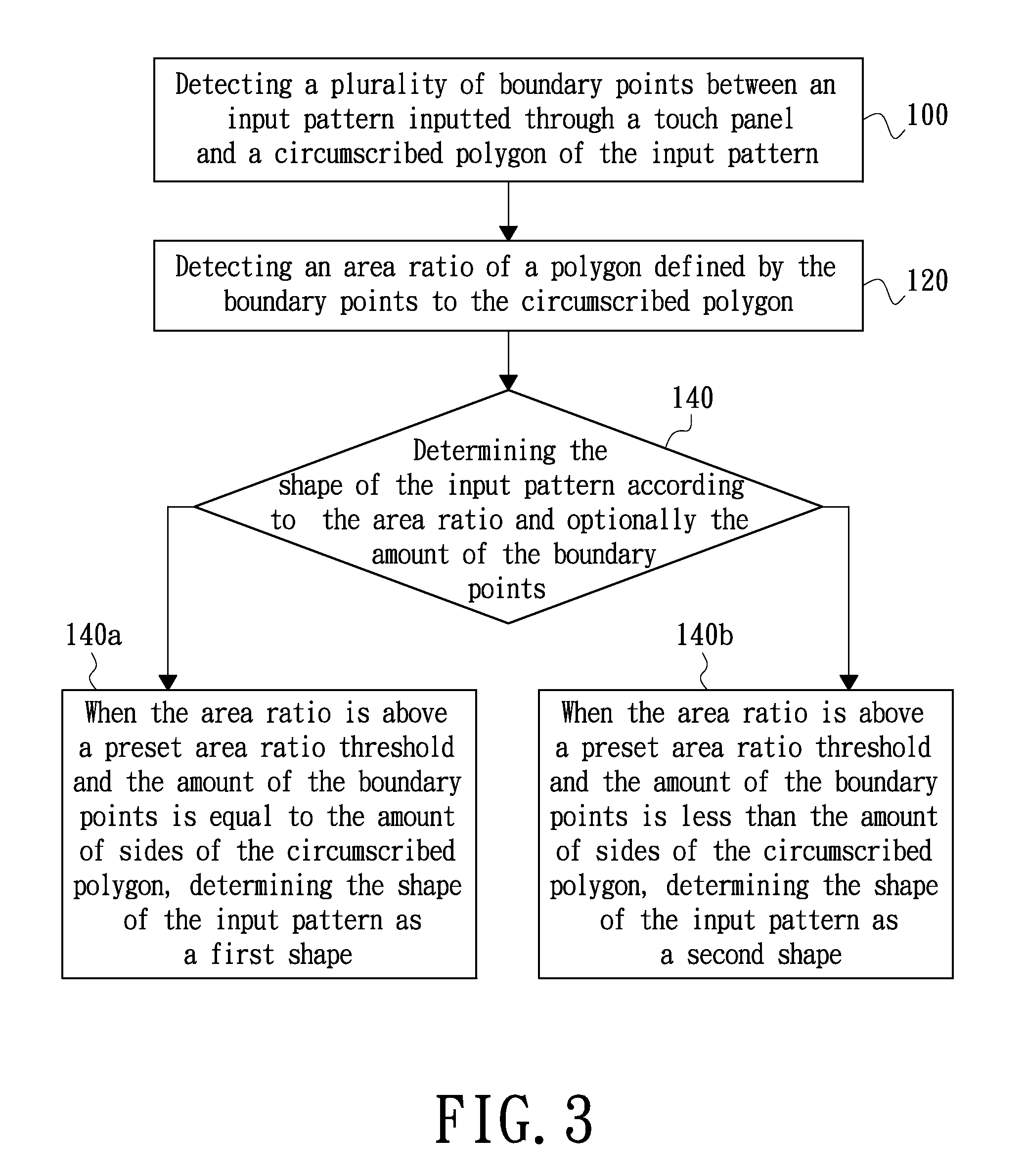 Method of Determining Input Pattern and Computer Readable Storage Medium