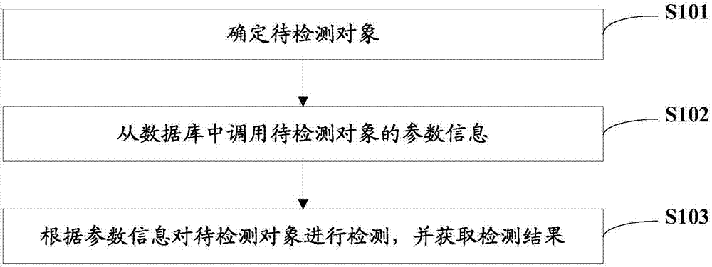 Detection method, device and system