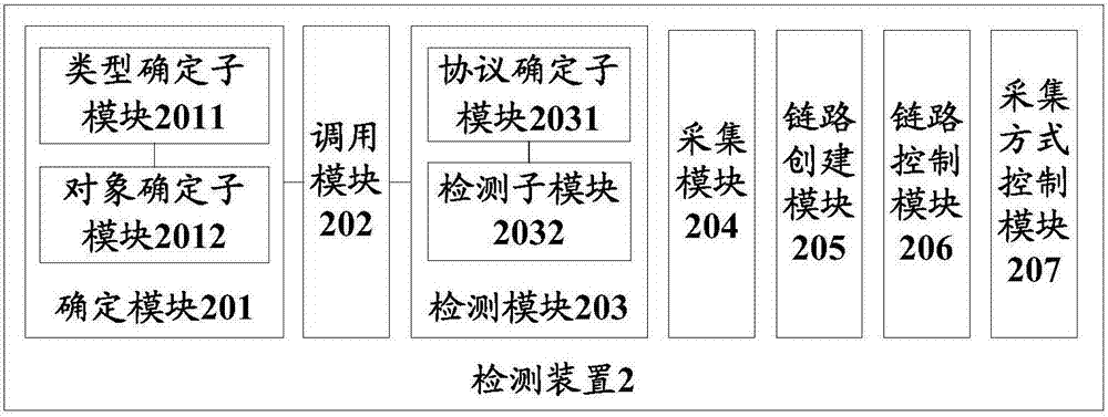 Detection method, device and system