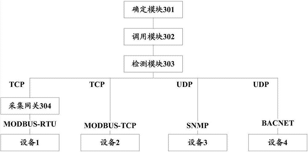 Detection method, device and system