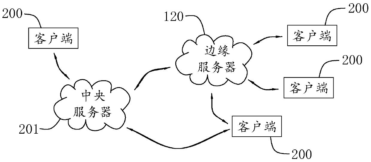 Building operation and maintenance monitoring alarm system and method based on BIM