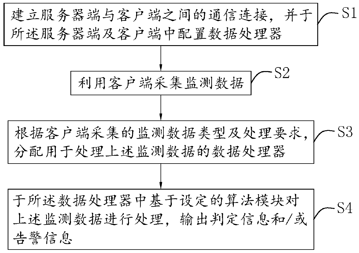 Building operation and maintenance monitoring alarm system and method based on BIM