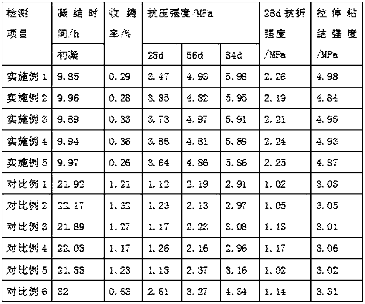 Sticky-rice mortar and preparation method thereof