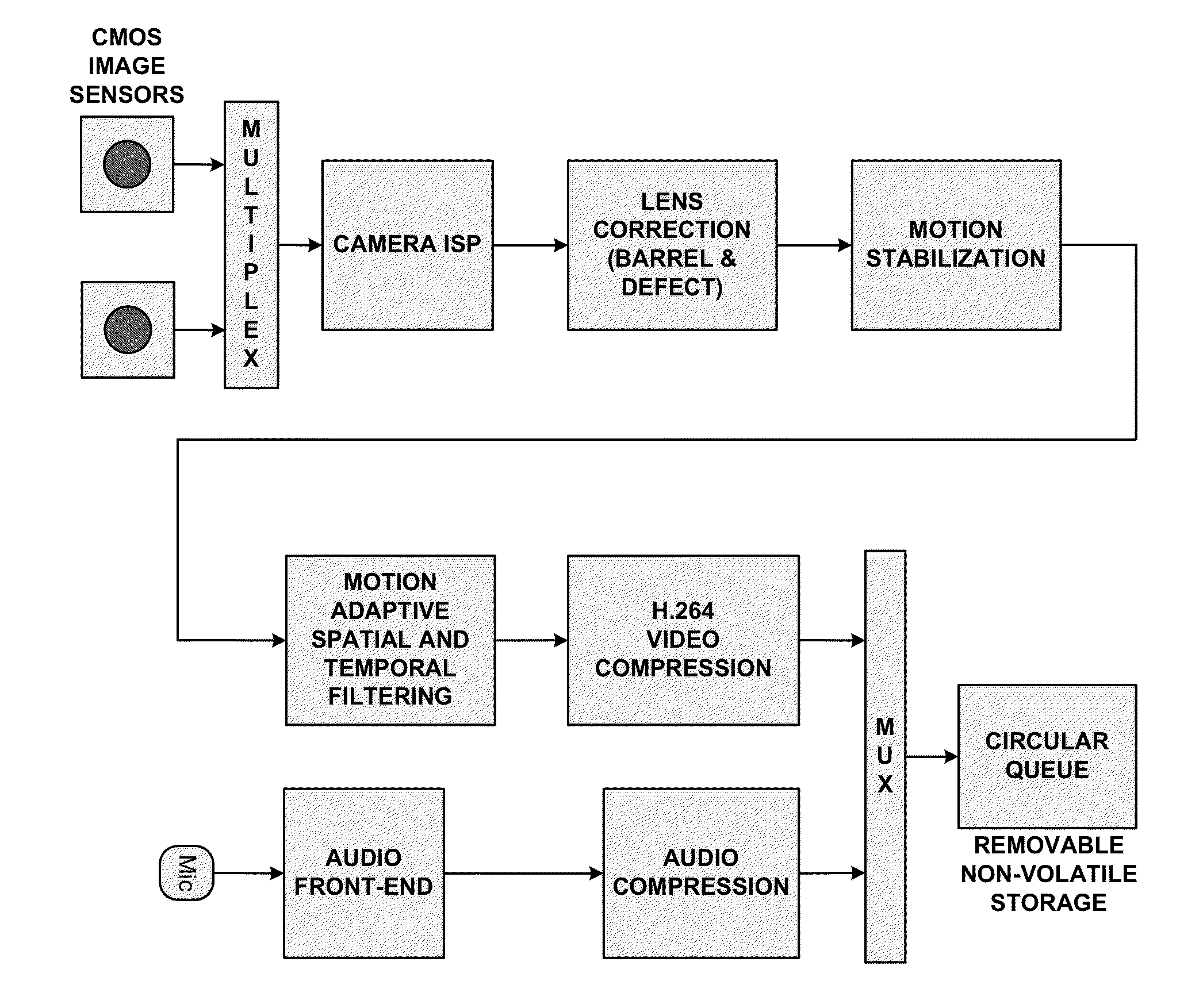 Vehicle security with accident notification and embedded driver analytics