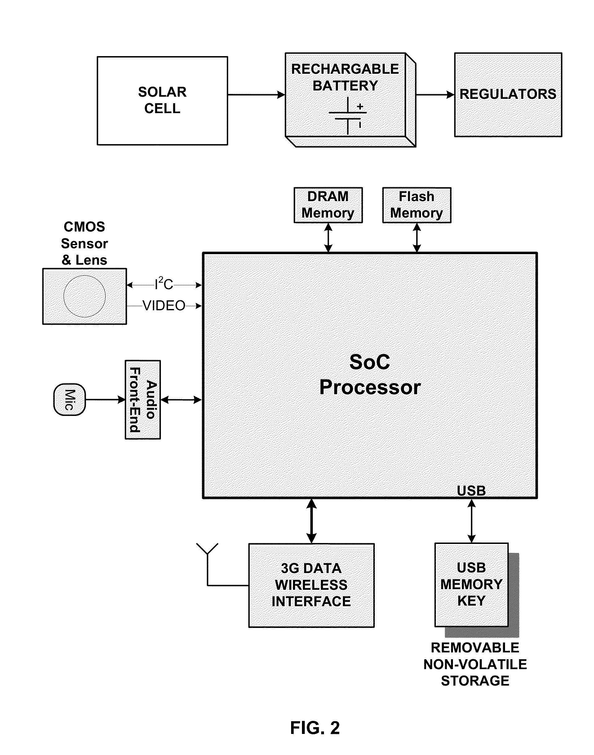 Vehicle security with accident notification and embedded driver analytics