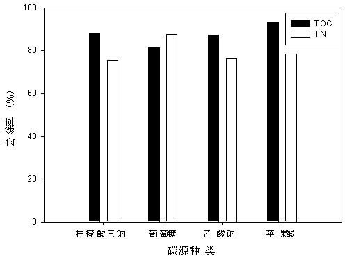 Alcaligenes faecalis and application thereof