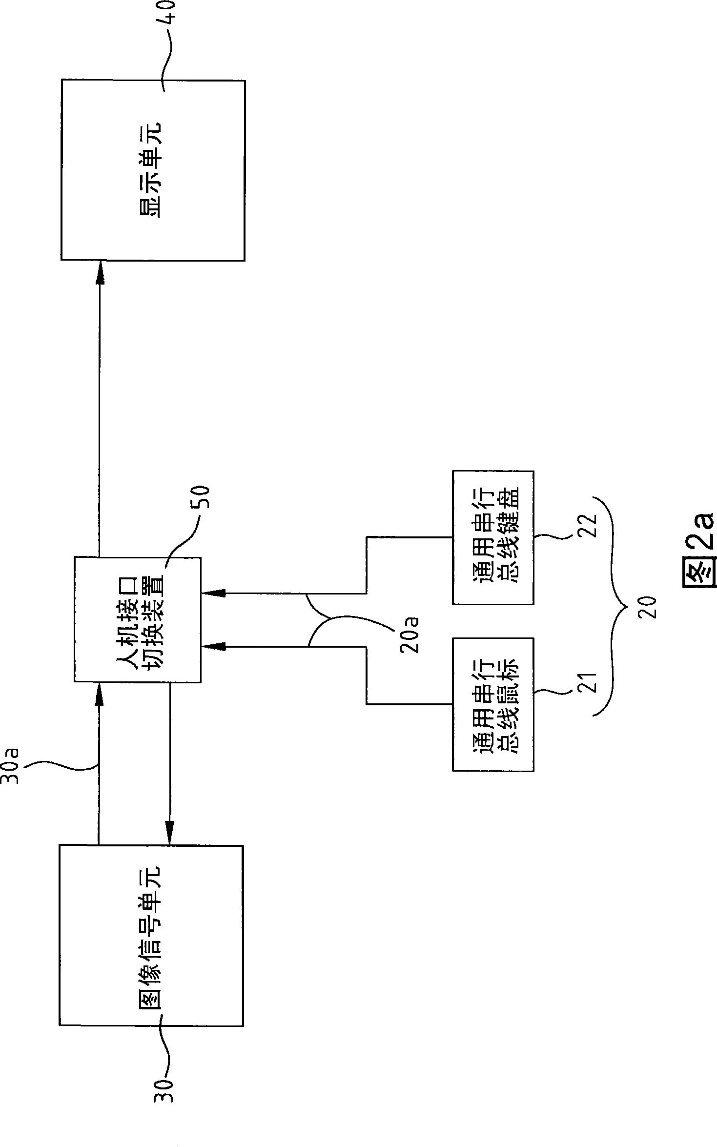 Man-machine interface switching device