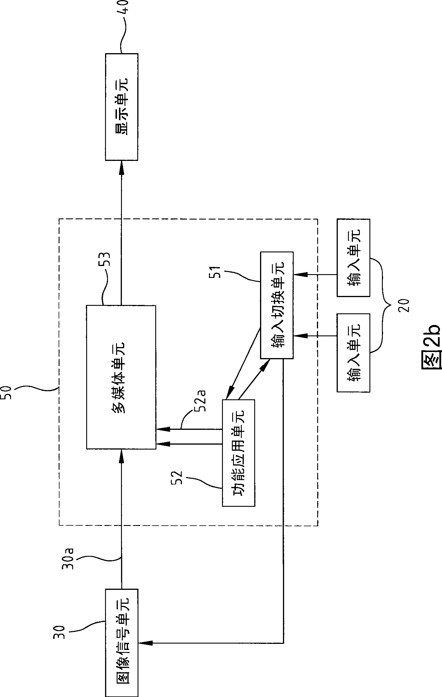 Man-machine interface switching device