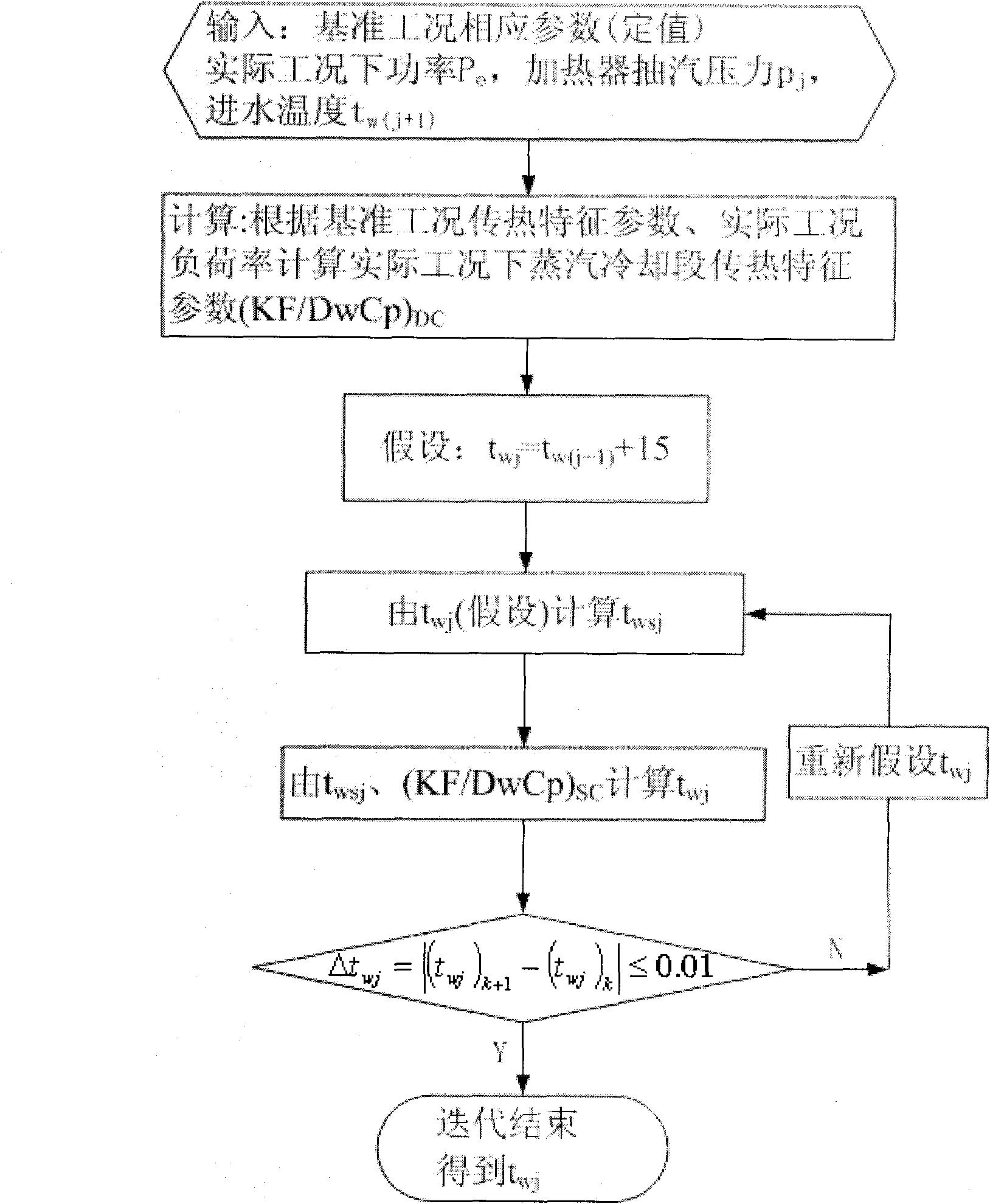 Method for measuring temperatures of out-flowing water and discharged water of heater of turbine steam cooler