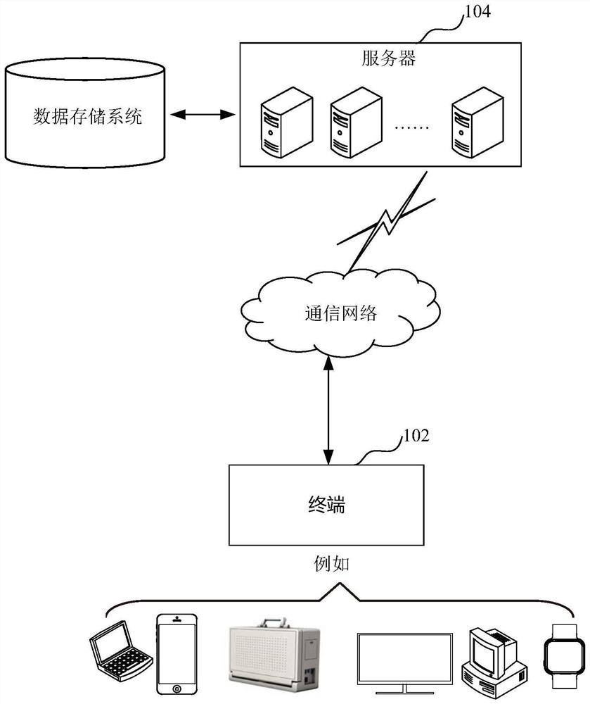 MTU adjusting method and device of data center network and computer equipment