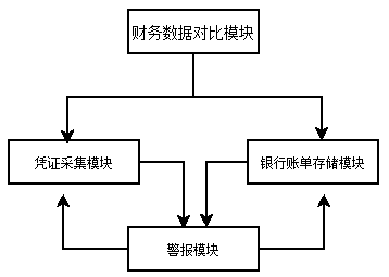 Financial data management method and system